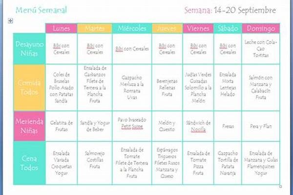 Cómo Planificar Menús Nutritivos