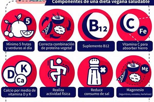Compatibilidad De Adaptógenos Y Dieta Vegana.