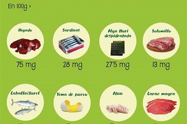 Fuentes De Vitamina B12 Vegetal