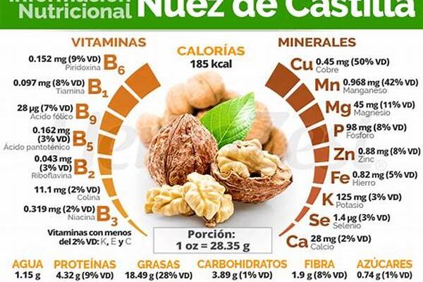 Beneficios Del Calcio En Nueces.