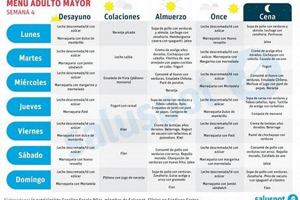 Guía Para Menús Nutritivos