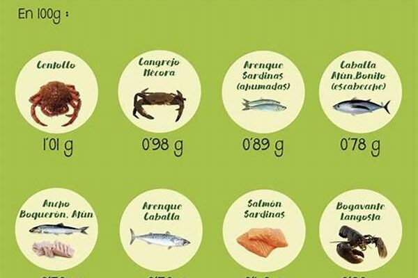 Carencia De ácidos Grasos Omega-3